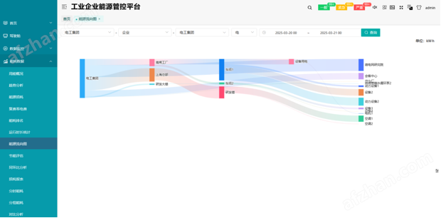 AcrelNT 企业管理中心 构建智能、高效、绿色的企业能源与运维新生态