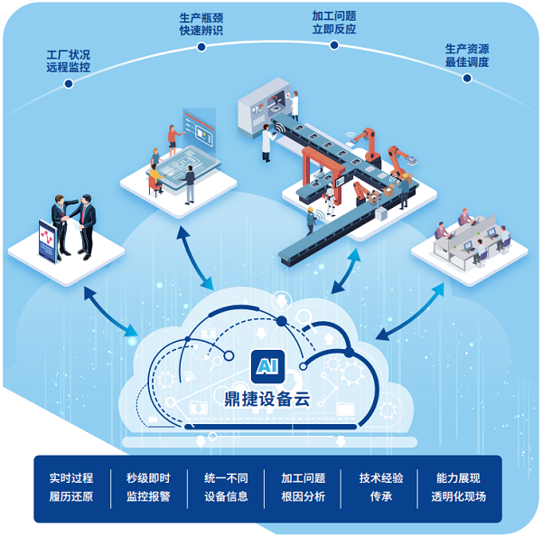 奥凯华泰携手鼎捷PLM 构建高效产品研发管理体系