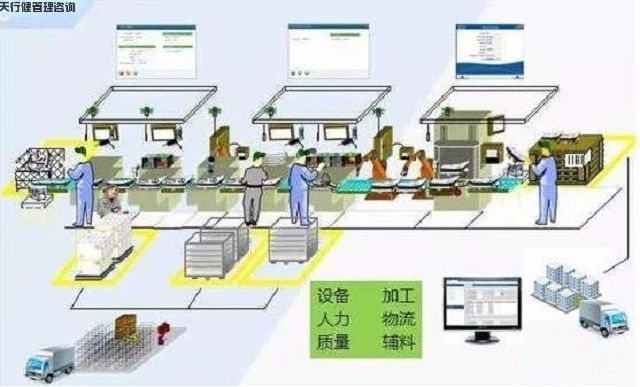 精益生产管理常用工具及其在企业管理中心的应用