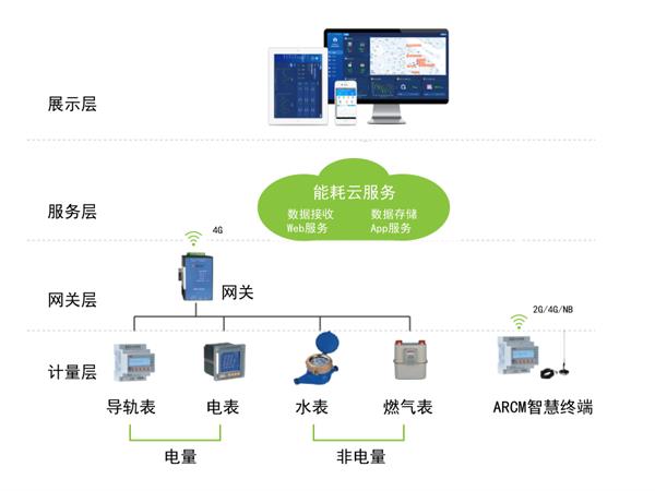 从“糊涂账”到“明白账” 一位工厂能源管理员的救赎之路