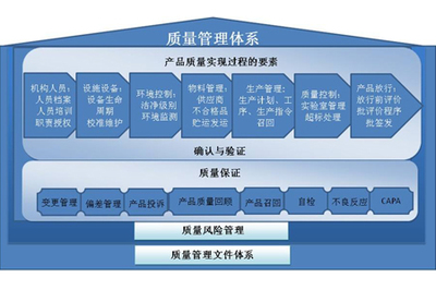 工厂企业加强质量管理执行力的改善要点——以企业管理中心为视角