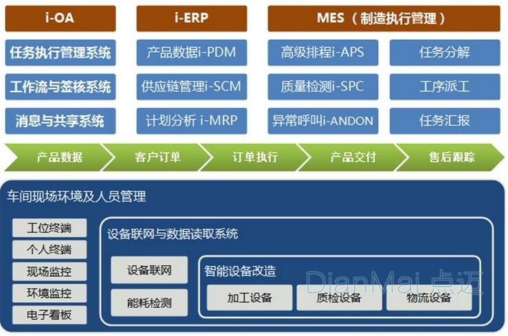 苏州点迈工厂信息发布系统 赋能企业管理中心的数字化升级解决方案