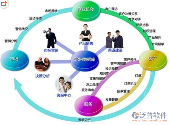 企业管理中心如何选择客户管理软件 一份全面的选型指南