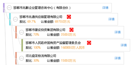 邯郸市兆鹏企业管理咨询中心（有限合伙） 企业管理的创新实践