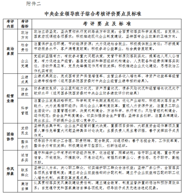 中央企业领导人员管理办法在企业管理中心的实践与思考