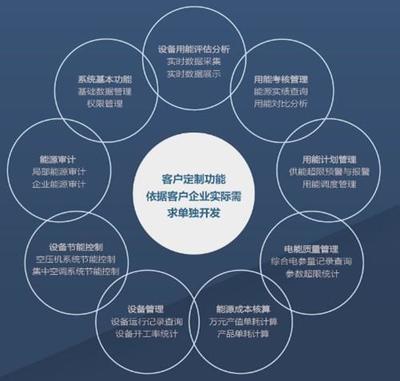 北京格林吉企业能源管理中心 企业管理中心的战略定位与协同职能