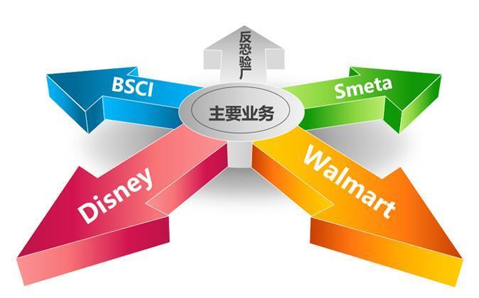 汕头市环壹企业管理咨询 企业管理中心的战略价值与实践路径