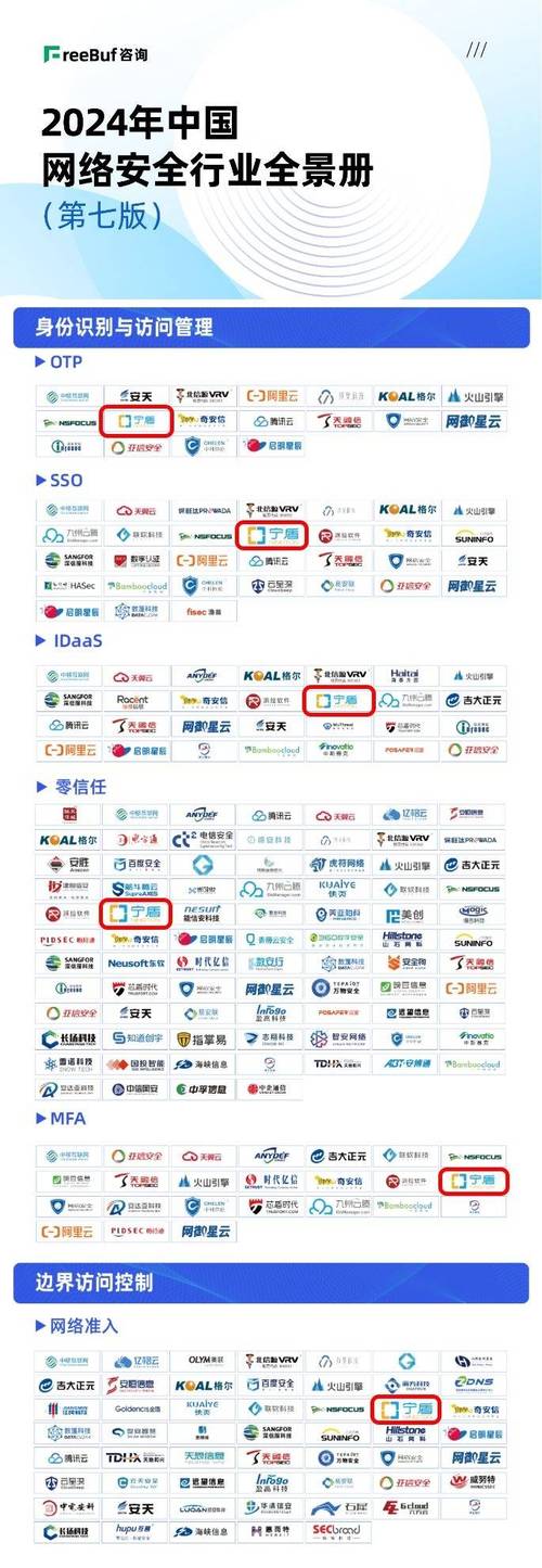 企业信息安全管理中心建设与产品选型全景指南